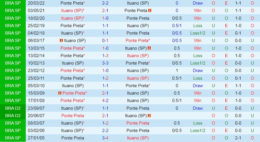 Ituano vs Ponte Preta
