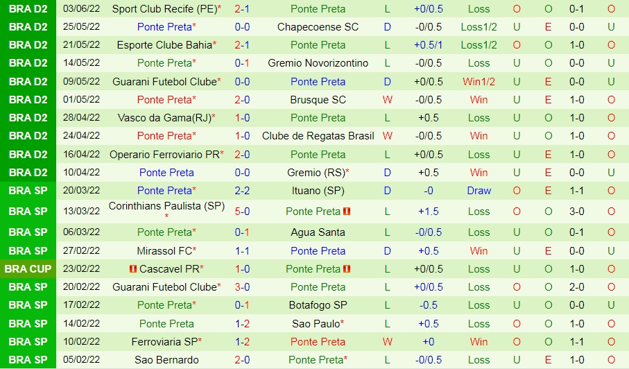 Ituano vs Ponte Preta