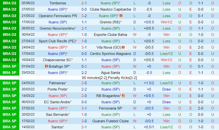 Ituano vs Ponte Preta