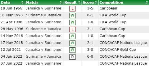 Jamaica vs Suriname