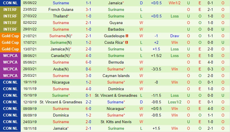 Jamaica vs Suriname