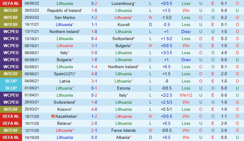 Lithuania vs Thổ Nhĩ Kỳ