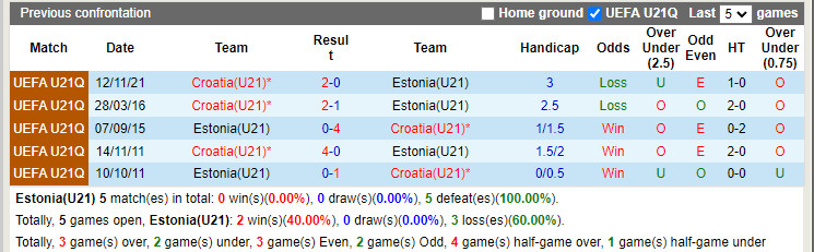 U21 Estonia vs U21 Croatia