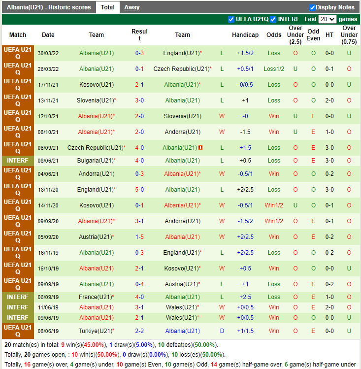 U21 Anh vs U21 Albania