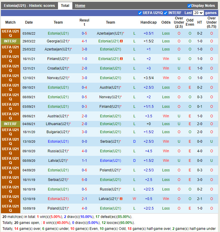 U21 Estonia vs U21 Croatia