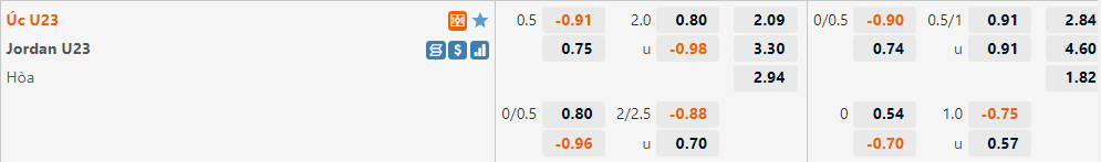 U23 Australia vs U23 Jordan U23 Australia vs U23 Jordan