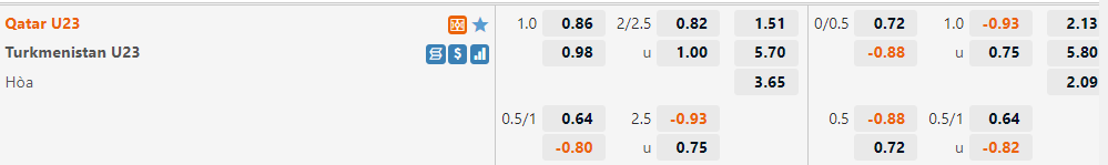 Tỷ lệ U23 Qatar vs U23 Turkmenistan