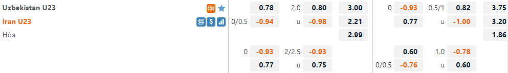Tỷ lệ U23 Uzbekistan vs U23 Iran