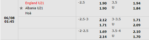 U21 Anh vs U21 Albania