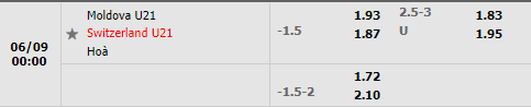 U21 Moldova vs U21 Thụy Sĩ