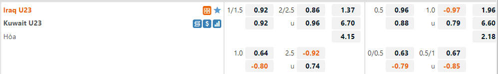 Tỷ lệ U23 Iraq vs U23 Kuwait
