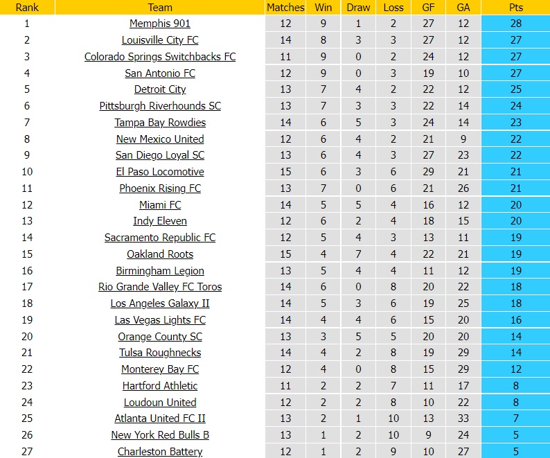 Nhận định Loudoun vs New York Red Bulls II 6h30 ngày 96 (Hạng Nhất Mỹ 2022) 5
