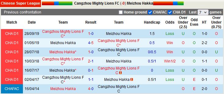 Cangzhou Mighty Lions vs Meizhou Hakka