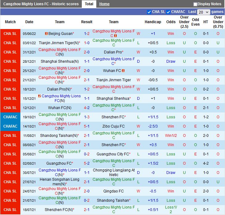 Cangzhou Mighty Lions vs Meizhou Hakka