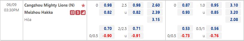Cangzhou Mighty Lions vs Meizhou Hakka