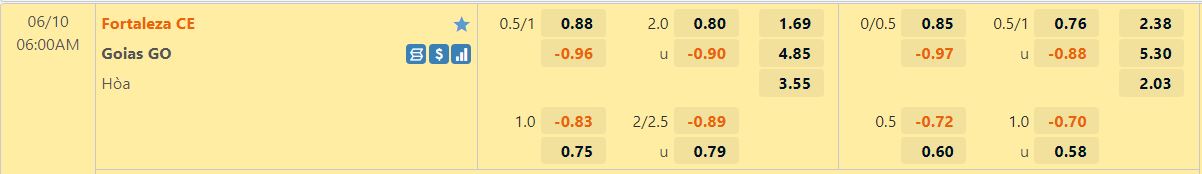 Fortaleza vs Goias Fortaleza vs Goias