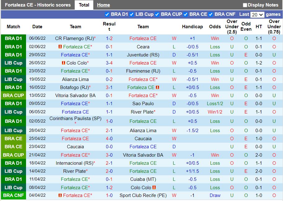 Fortaleza vs Goias Fortaleza vs Goias