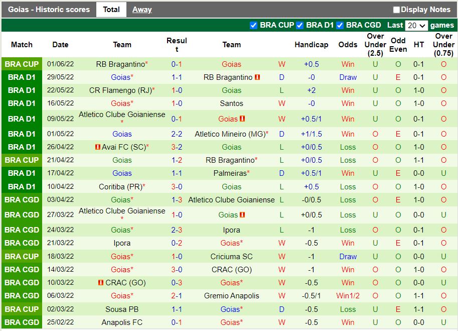 Fortaleza vs Goias Fortaleza vs Goias