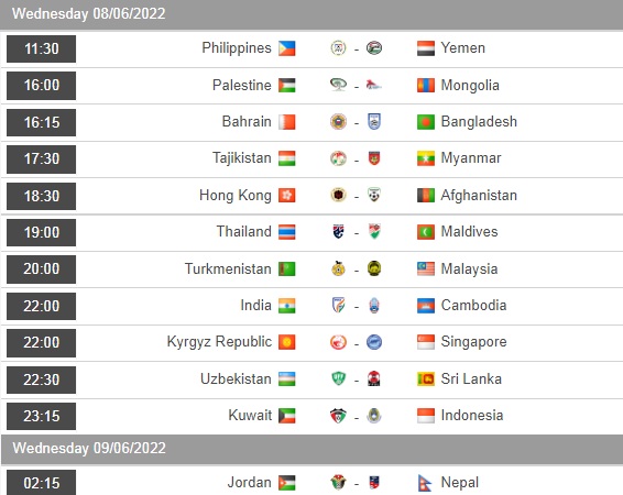 Bahrain vs Bangladesh, Hong Kong vs Afghanistan, Turkmenistan vs Malaysia, Ấn Độ vs Campuchia