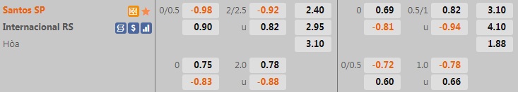 Nhận định bóng đá Santos vs Internacional 7h30 ngày 96 (VĐQG Brazil 2022) 1