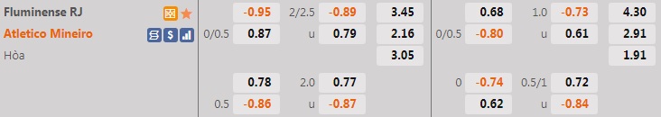 Nhận định Fluminense vs Atletico Mineiro 7h30 ngày 96 (VĐQG Brazil 2022) 1