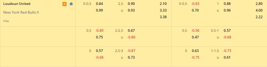Nhận định Loudoun vs New York Red Bulls II 6h30 ngày 96 (Hạng Nhất Mỹ 2022) 1
