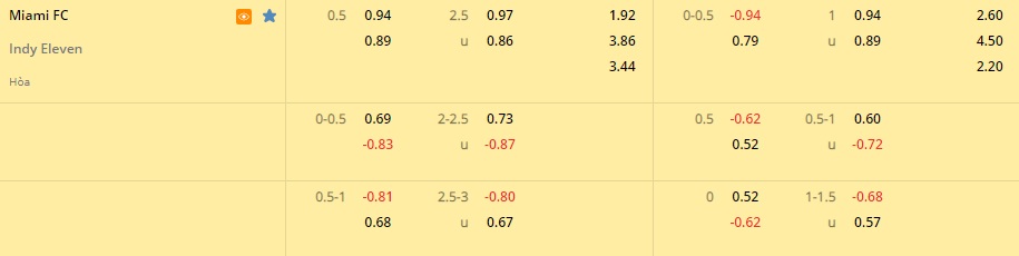 Nhận định, soi kèo Miami vs Indy Eleven 6h00 ngày 96 (Hạng Nhất Mỹ 2022) 1