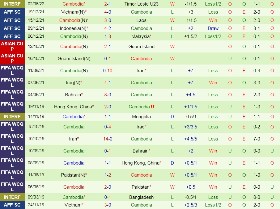 Ấn Độ vs Campuchia