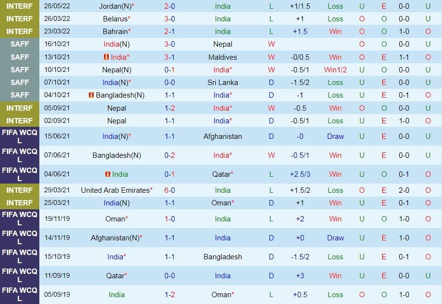 Ấn Độ vs Campuchia