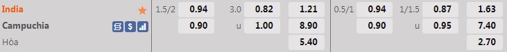 Ấn Độ vs Campuchia