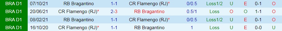 Nhận định, soi kèo Bragantino vs Flamengo 6h30 ngày 96 (VĐQG Brazil 2022) 2