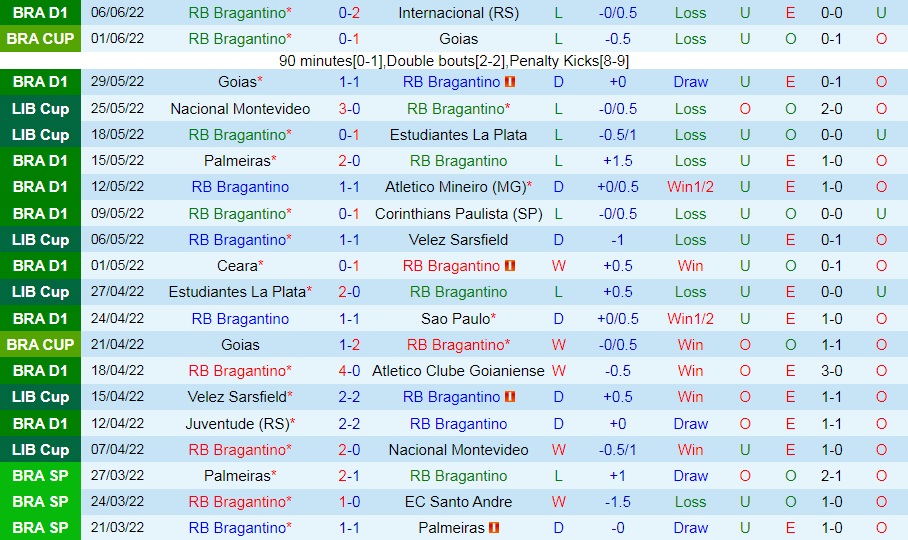 Nhận định, soi kèo Bragantino vs Flamengo 6h30 ngày 96 (VĐQG Brazil 2022) 4