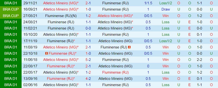 Nhận định Fluminense vs Atletico Mineiro 7h30 ngày 96 (VĐQG Brazil 2022) 2
