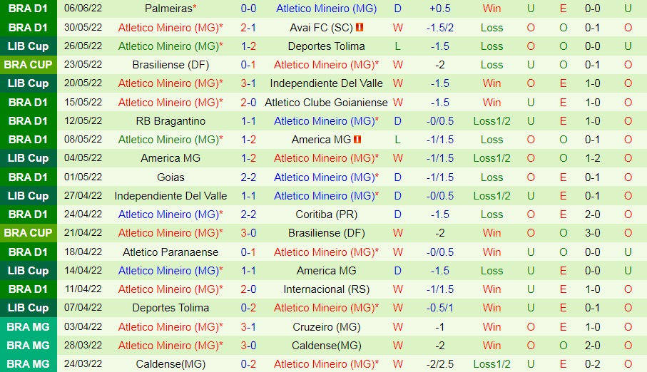Nhận định Fluminense vs Atletico Mineiro 7h30 ngày 96 (VĐQG Brazil 2022) 3