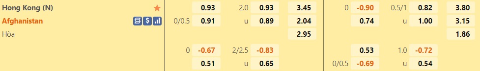 Soi kèo Hong Kong vs Afghanistan Vòng loại Asian Cup 2023 hình ảnh
