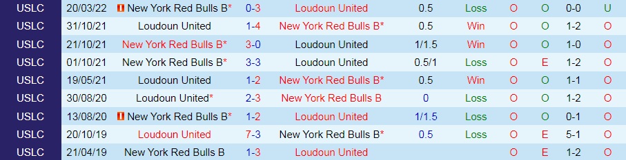 Nhận định Loudoun vs New York Red Bulls II 6h30 ngày 96 (Hạng Nhất Mỹ 2022) 2