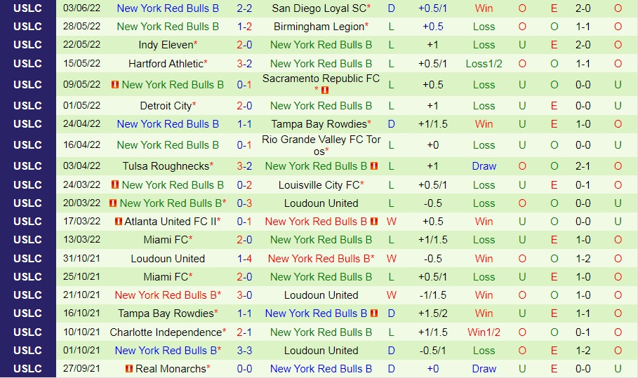 Nhận định Loudoun vs New York Red Bulls II 6h30 ngày 96 (Hạng Nhất Mỹ 2022) 3
