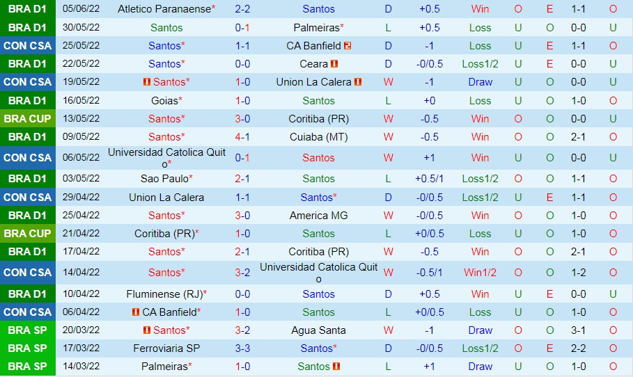 Nhận định bóng đá Santos vs Internacional 7h30 ngày 96 (VĐQG Brazil 2022) 4
