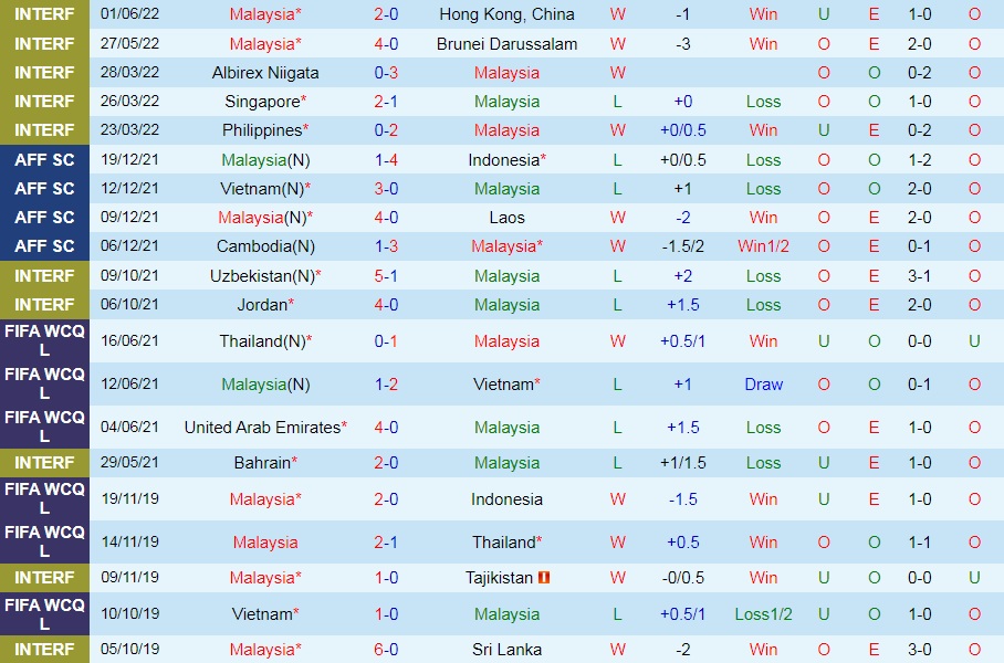 Turkmenistan vs Malaysia