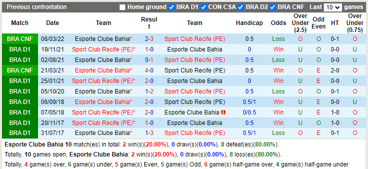 Bahia vs Sport Recife