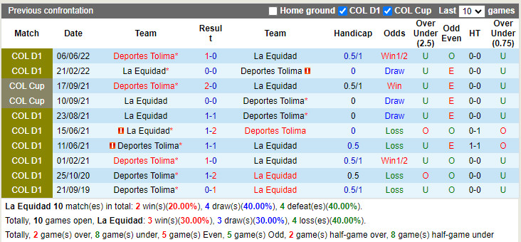 La Equidad vs Tolima