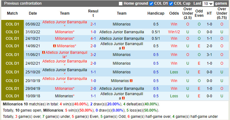 Millonarios vs Atletico Junior