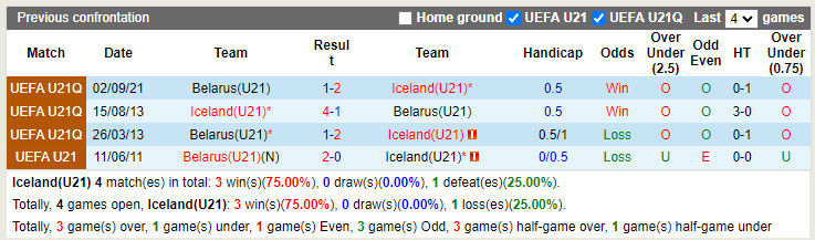 U21 Iceland vs U21 Belarus