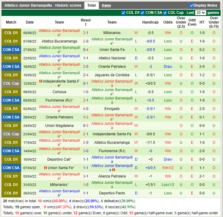 Millonarios vs Atletico Junior