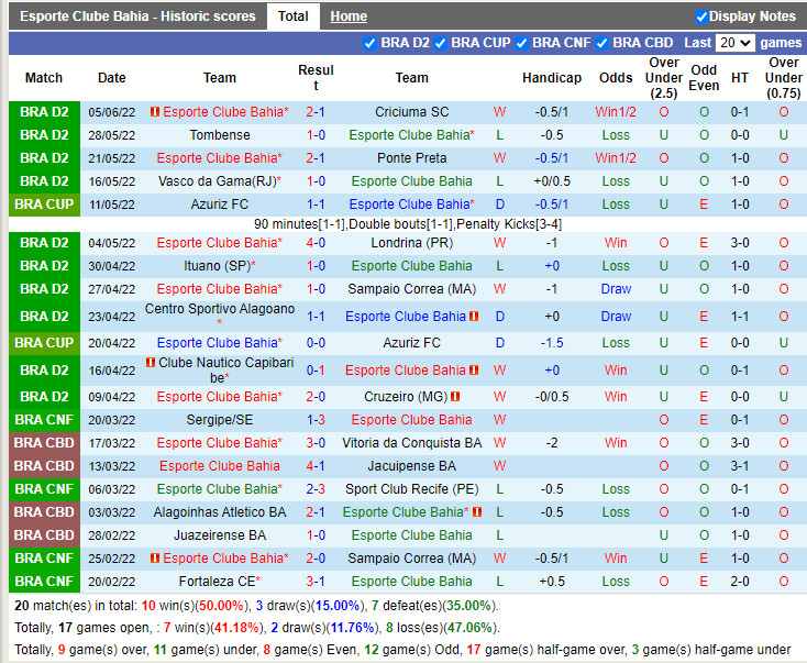 Bahia vs Sport Recife