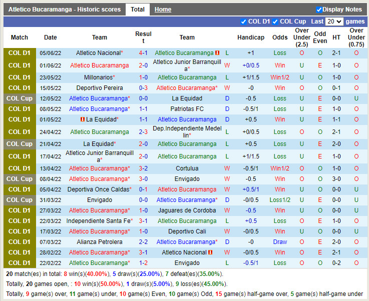 Bucaramanga vs Atletico Nacional