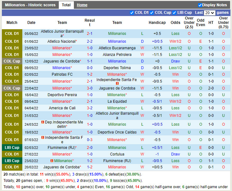 Millonarios vs Atletico Junior