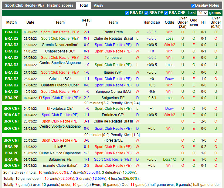 Bahia vs Sport Recife