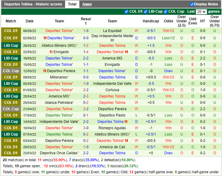 La Equidad vs Tolima