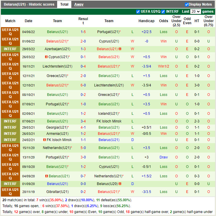 U21 Iceland vs U21 Belarus